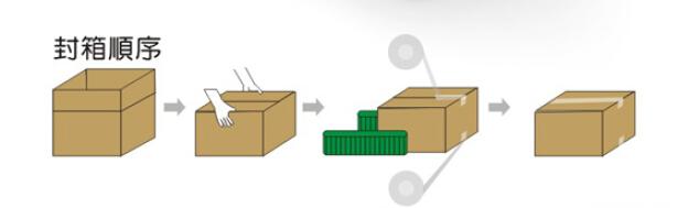 封箱順序.jpg