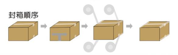 角邊封箱順序.jpg